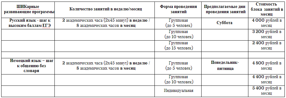 ШИКарные развивающие программы - русский и немецкий