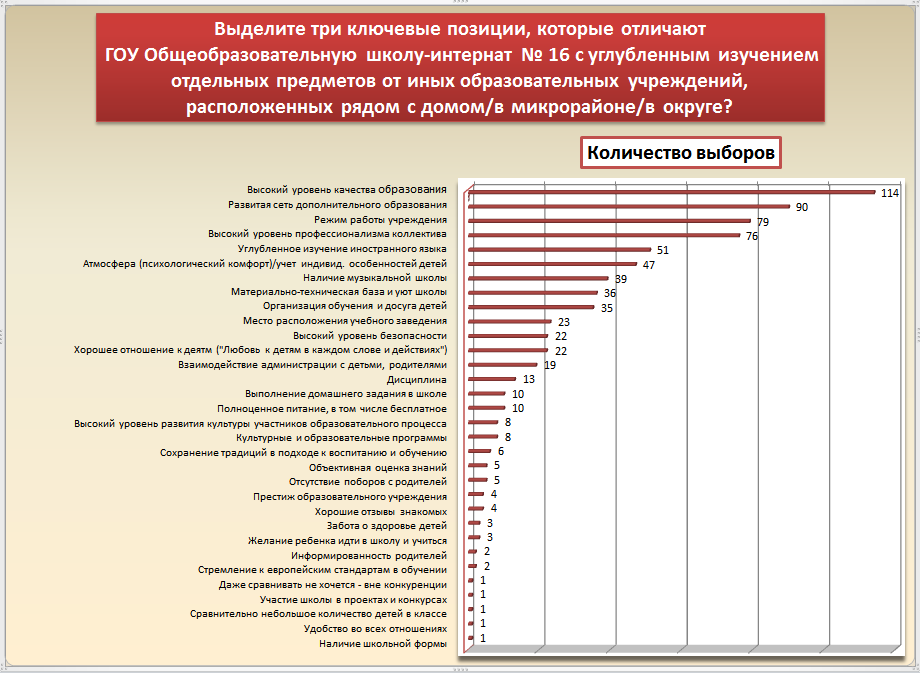 Мнение родителей