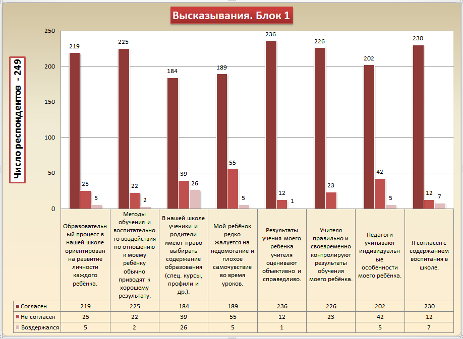 Высказывания родителей. Блок 1