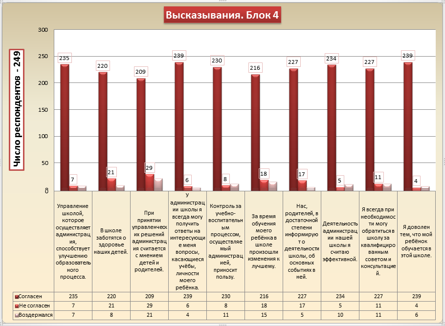 Высказывания родителей. Блок 4